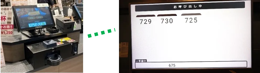 左：TTG-MONSTARの設置例
右：呼び出しモニター。各注文番号が画面に表示される
（画像提供：（株）TOUCH TO GO）