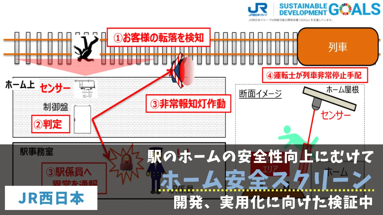JR西日本、駅のホームの安全性向上にむけて「ホーム安全スクリーン」の開発、実用化に向けた検証中