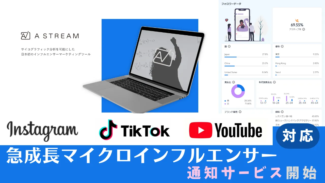 Instagram・TikTok・Youtube対応　急成長マイクロインフルエンサー通知サービス開始