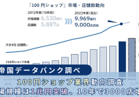 百円ショップ市場調査