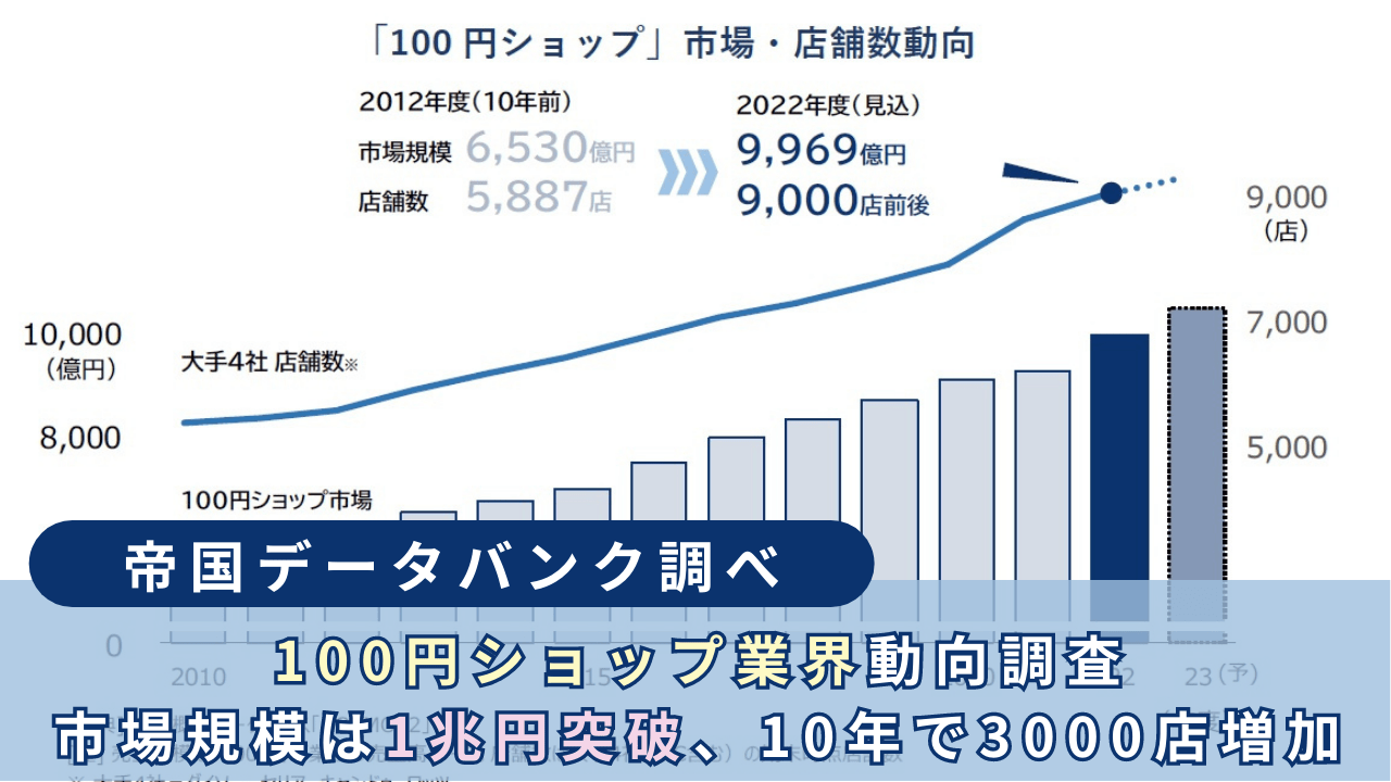 百円ショップ市場調査